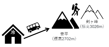 山方