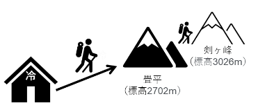 山方