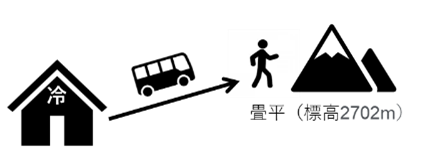 山方