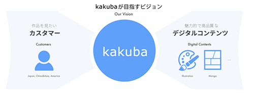 独自のサービス 機能を展開するイラスト投稿サイト Kakuba が正式サービス開始 キャンペーンや学生向けコンテストも実施 株式会社kakubaのプレスリリース