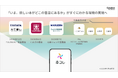 書店と本の総合情報アプリ「本コレ」丸善ジュンク堂書店との在庫連携開始で全国の書店ネットワークを拡大