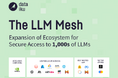 DataikuがLLMメッシュを拡大し、クラウドとAIプレイヤーのエコシステム全体でマルチLLMアプローチを可能に