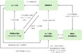 みどり生命とみどり信託が提携し、"おひとりさまサービス”を提供開始