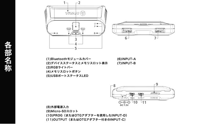 「 TITAN TWO（タイタンツー)」本機の各部説明