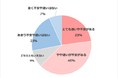 「ニンプスラボ」で「妊娠中・授乳中の新型コロナワクチン接種」についての意識調査結果を公開