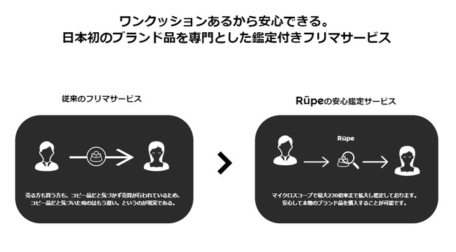 日本初 鑑定付きブランド専門フリマサービス Rupe ルーペ 今秋開始決定 無料鑑定先行スタート Uijオークション株式会社のプレスリリース