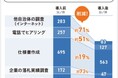 有料導入数が100機関を突破した公共調達支援サービス「調達インフォ」が全面リニューアル