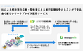 ビーキャップ、「AI WORK ENGINE」の提供を開始. AIを通じてワークプレイスの最適化を加速