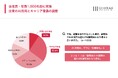 チェンジ、企業のAI活用に関する従業員・役員の意識調査を発表