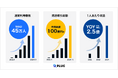 Headline Asia、ショッピングアシストアプリ『PLUG』運営の株式会社STRACTに出資