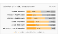 <1歳から69歳まで2,000人の学び総まとめ>教育トレンド2025