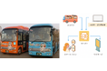 北海道恵庭市、ユニ・トランドのサービスを活用したコミュニティバス運行の取り組みが、国の「新しい地方経済・生活環境創生交付金」事業に採択