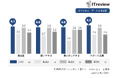 ユニリタのサービスマネジメントプラットフォーム「LMIS」、「ITreview Grid Award 2026 Summer」で最高位「Leader」を2部門で獲得