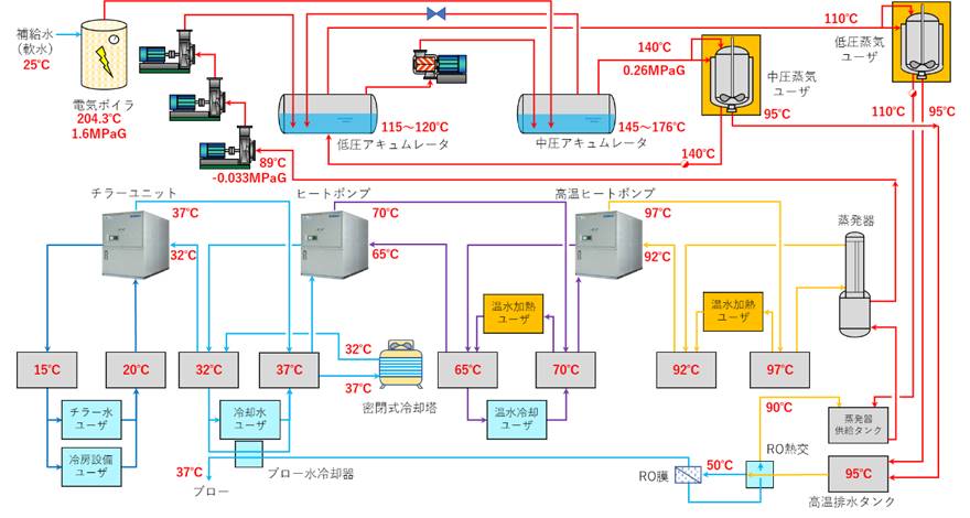 工場排熱利用と熱の再利用によるオール電化システム を発明 木村化工機株式会社のプレスリリース