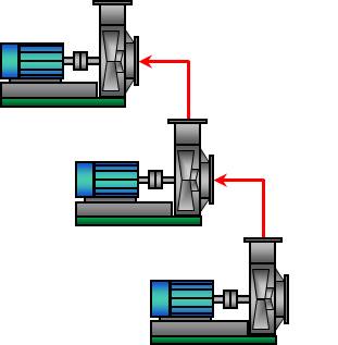図4　３段ファン式蒸気圧縮機例