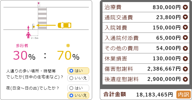 交通事故お役立ち手帳】交通事故被害者に向けた革新的なウェブサイトを