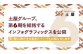 土屋グループ、第6期を総括するインフォグラフィックスを公開