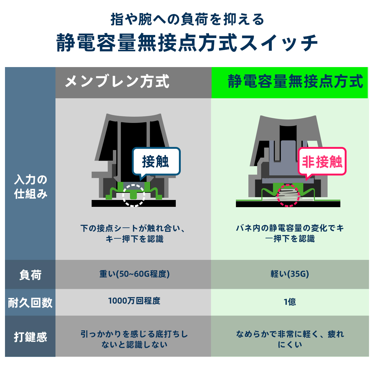 NIZ-AKEEYO 黒系配色 静電容量キーボード 82キー 販売開始｜慕晟株式