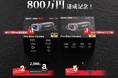 Makuakeにて800万円を突破!AKY-710proドライブレコーダー購入者限定、特別感謝キャンペーン実施のお知らせ