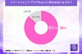 【占いに関する調査】87.1%がスマートフォンアプリでの占いに興味があると回答、人気の占いの種類も調査