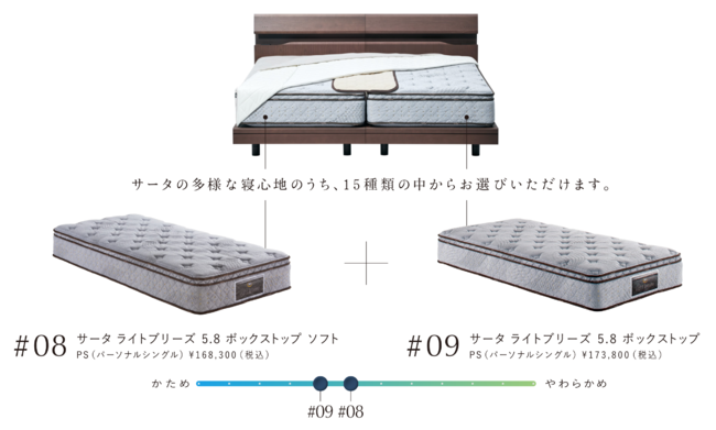 Serta(サータ) 」夫婦円満を願い開発｜一緒のベッドに、２つの寝心地が 