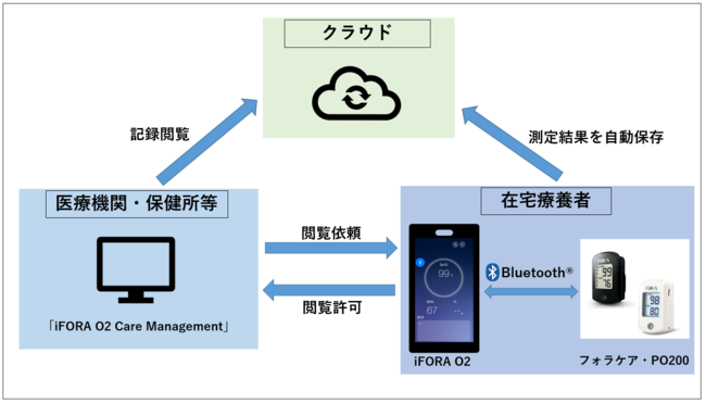 システム概要 システム概要