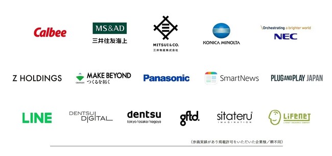 合同会社株式会社リクルート