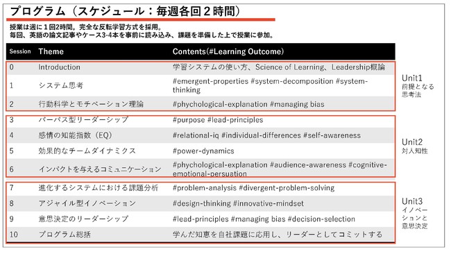 10週間のプログラム全体像