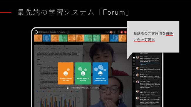 受講生の発言時間を色で瞬時に可視化するTalk Time機能