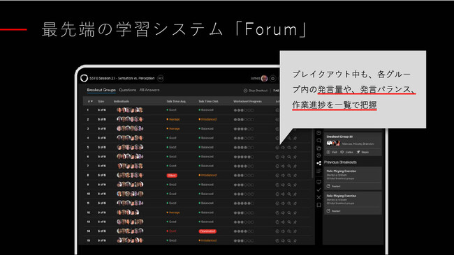 講師は、グループワーク中の生徒の発言量や議論への参加度合いを一覧で把握