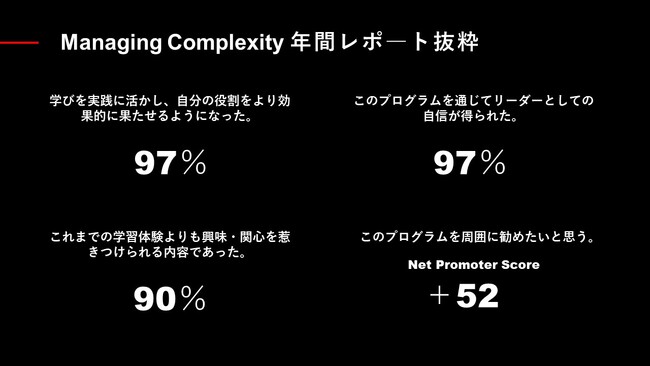 複雑化環境