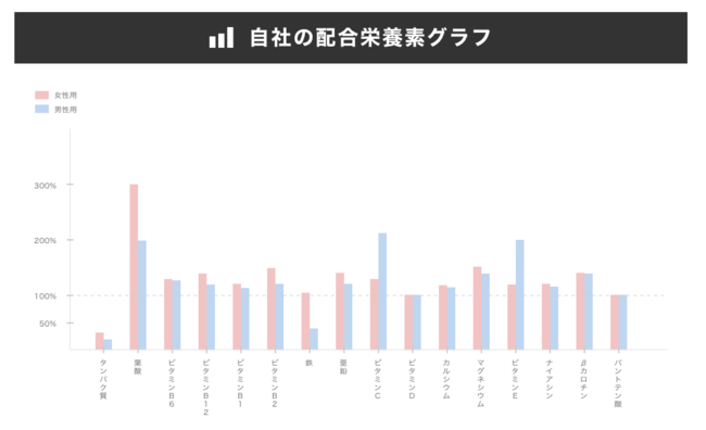 タンパク質と葉酸が私たちと未来の希望を結んでくれる―。パパとママへ