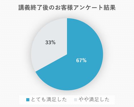 2021年5月実施。n=80