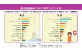 【独自アンケート実施】生活シーンでの尿のお悩みランキング!男女ともに「睡眠中」が上位だが、女性2位はまさかの「○○○○○○○○○」!