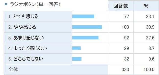 コロナ禍の運動不足で発生しやすい女性の尿トラブルをヤナギランで解決しませんか 時事ドットコム