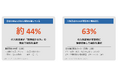 医療機関向けLINE活用プラットフォーム「Med-Well」、LINEを活用した病院広報支援サービスの提供を開始