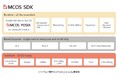 「eMCOS® POSIX」が自動車向け機能安全規格 ISO 26262 に準拠したASIL Dの認証を取得