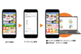 ECサイトユーザーとの最適なコミュニケーションを実現する独自システムをペット用品サイト「PEPPY」のLINE公式アカウントに導入