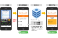 フィットネスジムのDX化　LINEのトーク画面上にデジタル会員証を導入