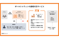 ポールトゥウィン、通報対応の“新法対応”を支援「情報流通プラットフォーム対処法」施行にあわせ新サービス開始
