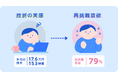 リスキリングに挫折したビジネスパーソン450人に聞く「ドブに捨てた」学習投資額と時間を可視化