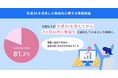 結局AI学ぶとどんな成果が得られるの?8割が3か月以内に収益UP