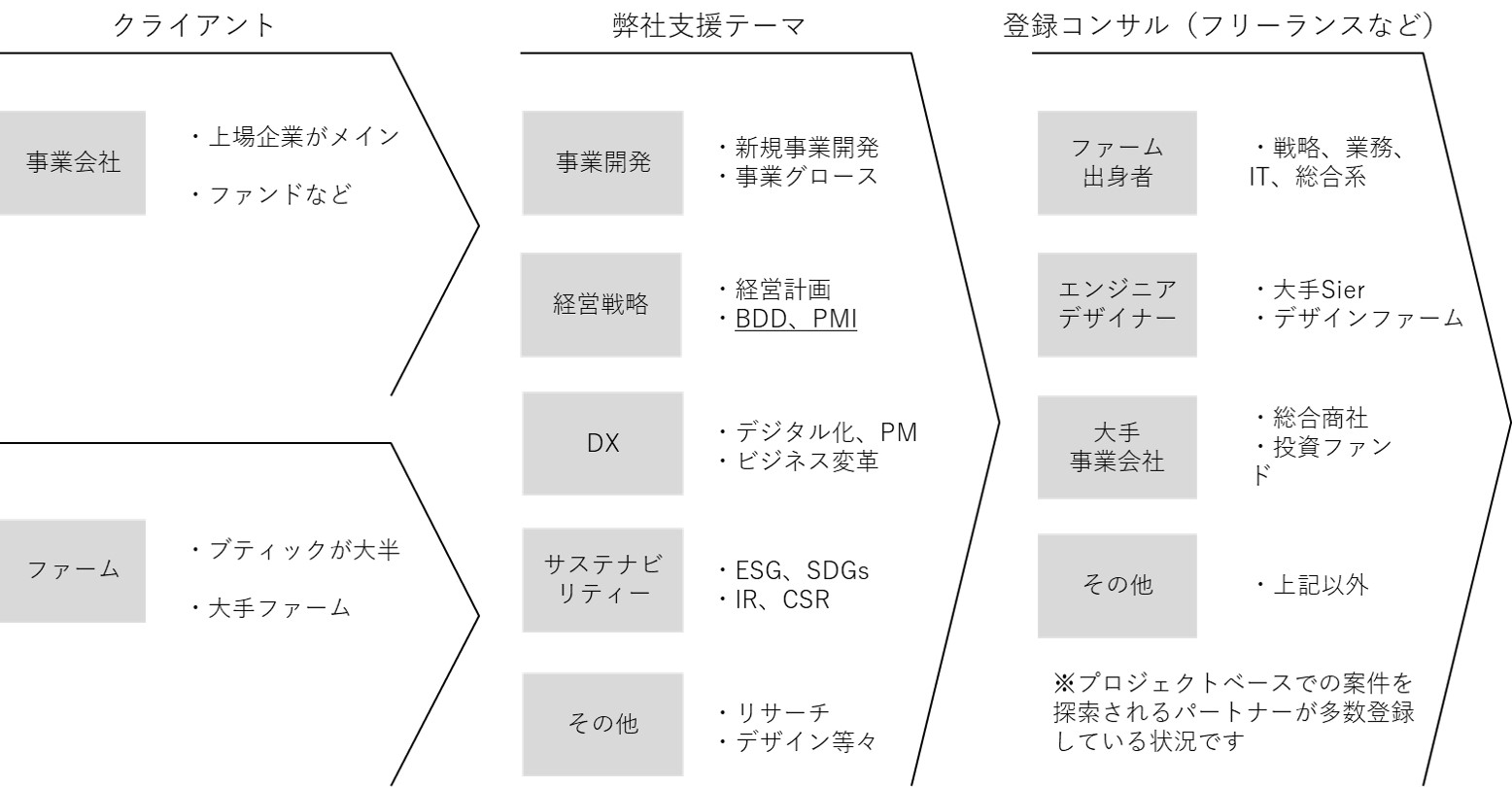 貧血 数値 6 入院