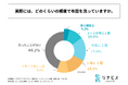 20代~50代の男女の5割以上が「1年以上布団を洗っていない」!株式会社リナビスが「布団の洗濯」に関する実態調査を実施!