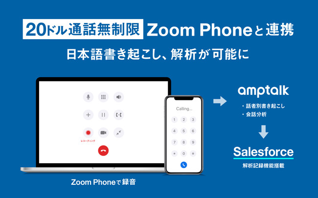 アンプトーク × Zoom Phone連携 リリース