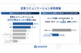 050は“営業電話”と半数以上が警戒。amptalkが「営業コミュニケーション実態調査」を実施