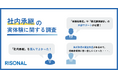 「社内承継を選んでよかった。」スムーズな実行には、後継者育成や制度設計の支援が求められる