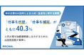 中小企業経営層のAI観は二分、人の仕事を「代替するもの」「補完するもの」ともに40.3%。「経営判断」「顧客対応」はなお"人の仕事"で、AI任せには慎重になる傾向にあり