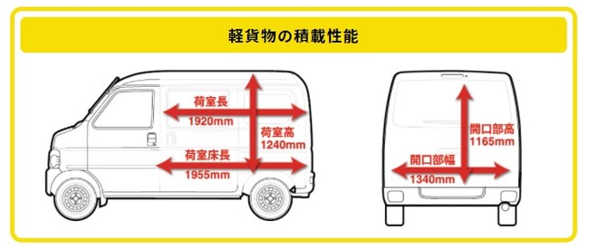 【株式会社K-WING】サイト内に掲出している絵図(例)