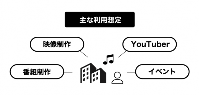 日本最大級のストックミュージックサービス Audiostock サブスクプラン提供を開始 株式会社オーディオストックのプレスリリース